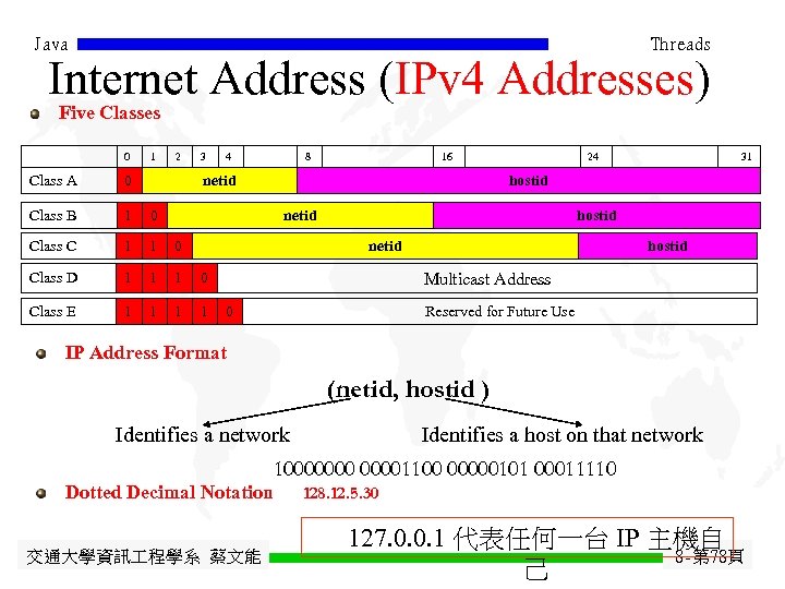 Java Threads Internet Address (IPv 4 Addresses) Five Classes 0 1 2 3 Class