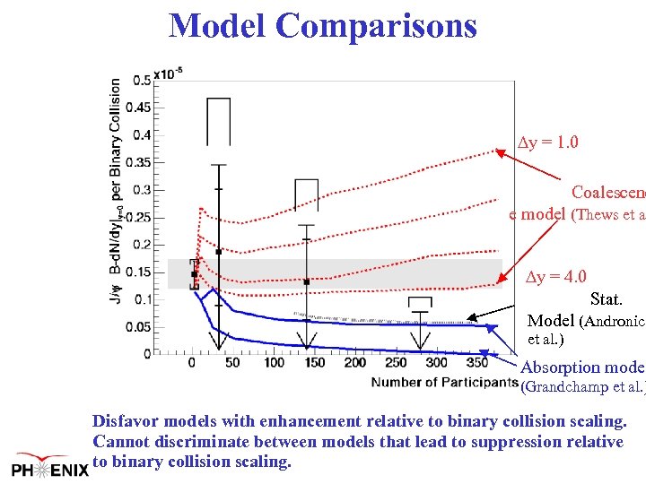 Model Comparisons y = 1. 0 Coalescenc e model (Thews et al y =