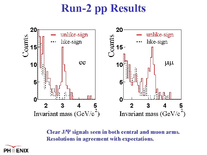 Run-2 pp Results Clear J/ signals seen in both central and muon arms. Resolutions