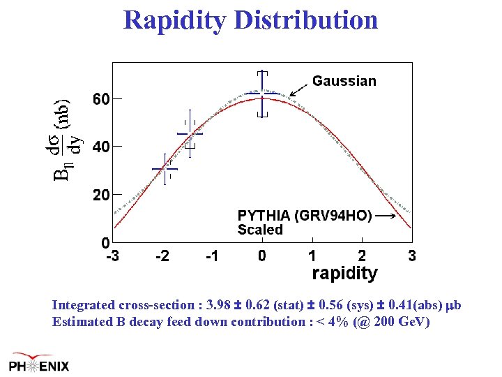 Rapidity Distribution Integrated cross-section : 3. 98 ± 0. 62 (stat) ± 0. 56