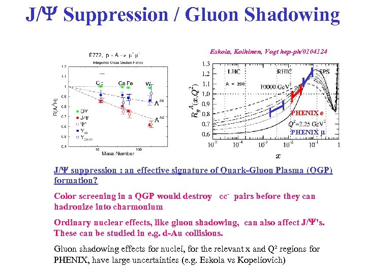 J/ Suppression / Gluon Shadowing Eskola, Kolhinen, Vogt hep-ph/0104124 PHENIX e PHENIX μ J/