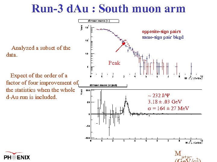 Run-3 d. Au : South muon arm opposite-sign pairs same-sign pair bkgd Analyzed a