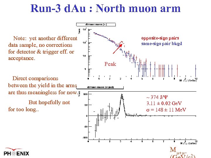 Run-3 d. Au : North muon arm Note: yet another different data sample, no