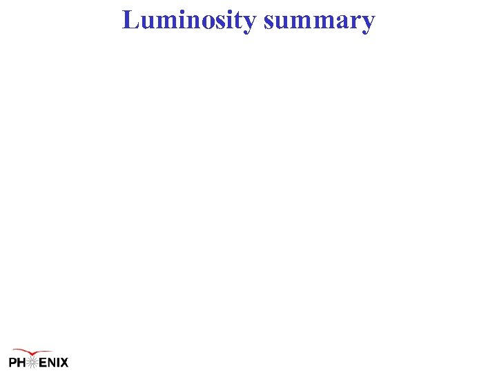 Luminosity summary 