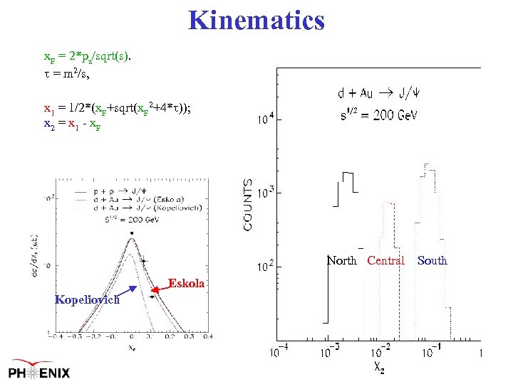 Kinematics x. F = 2*pz/sqrt(s). = m 2/s, x 1 = 1/2*(x. F+sqrt(x. F