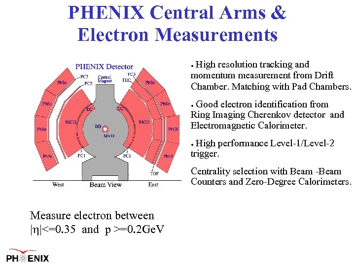 PHENIX Central Arms & Electron Measurements High resolution tracking and momentum measurement from Drift