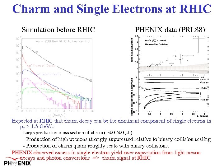 Charm and Single Electrons at RHIC Simulation before RHIC PHENIX data (PRL 88) Expected