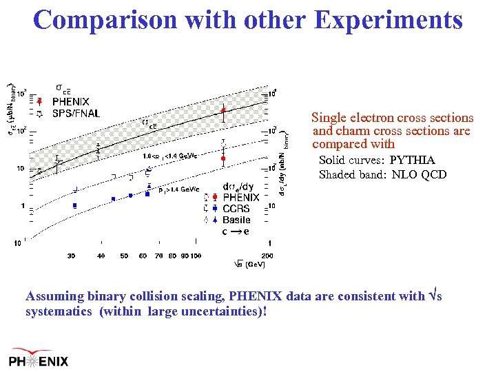 Comparison with other Experiments Single electron cross sections and charm cross sections are compared