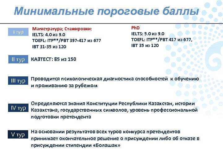 Минимальные пороговые баллы I тур Магистратура; Стажировки: IELTS: 4. 0 из 9. 0 TOEFL: