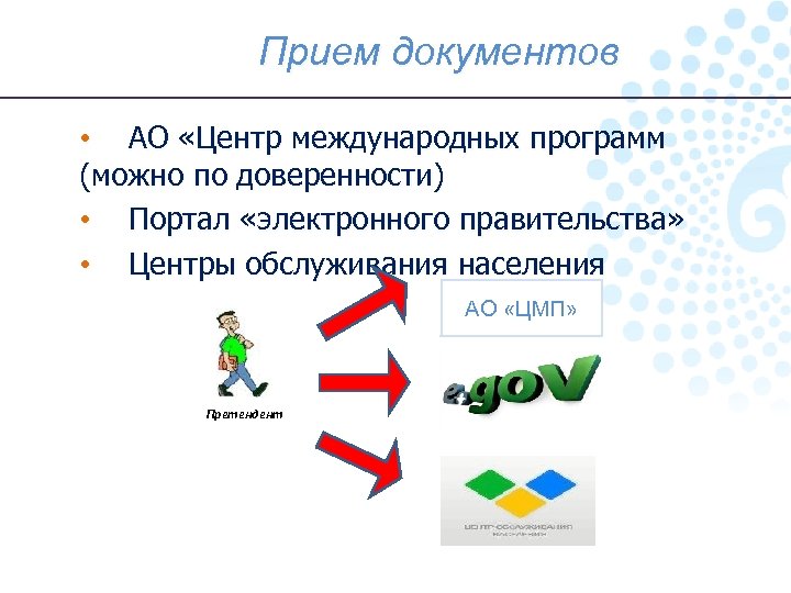 Прием документов • АО «Центр международных программ (можно по доверенности) • Портал «электронного правительства»