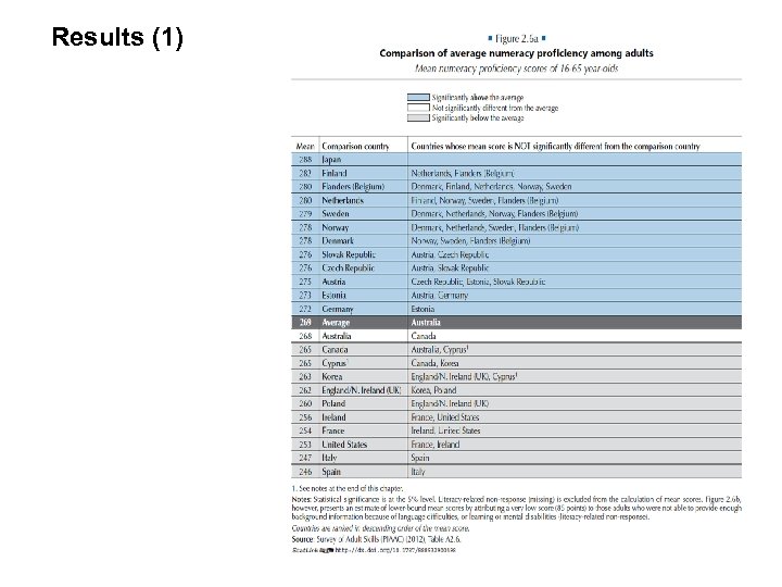 Results (1) Results (2) 19 