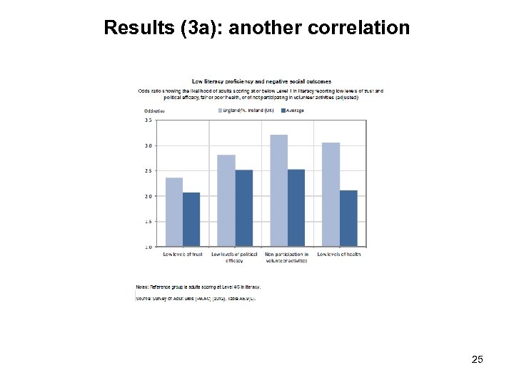 Results (3 a): another correlation 25 