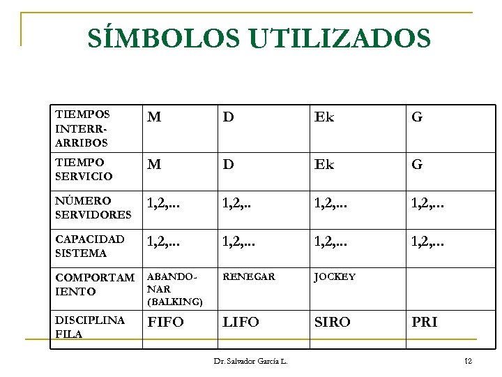 SÍMBOLOS UTILIZADOS TIEMPOS INTERRARRIBOS M D Ek G TIEMPO SERVICIO M D Ek G