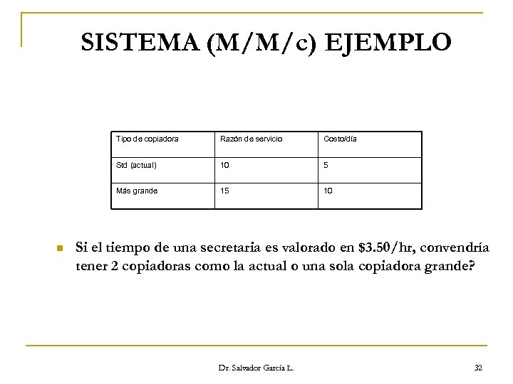 SISTEMA (M/M/c) EJEMPLO Tipo de copiadora Costo/día Std (actual) 10 5 Más grande n