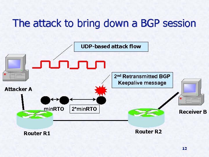 The attack to bring down a BGP session UDP-based attack flow 2 nd Retransmitted