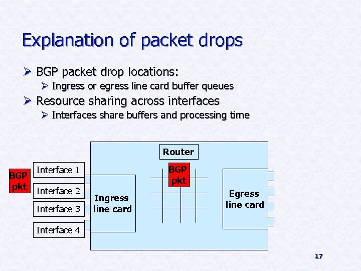Explanation of packet drops Ø BGP packet drop locations: Ø Ingress or egress line