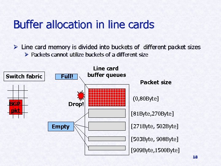 Buffer allocation in line cards Ø Line card memory is divided into buckets of