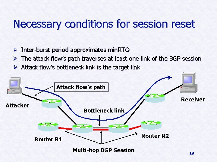 Necessary conditions for session reset Ø Inter-burst period approximates min. RTO Ø The attack