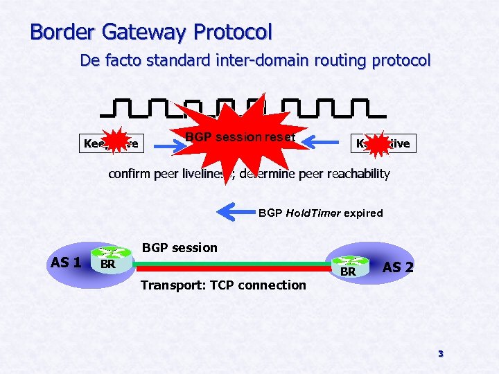 Border Gateway Protocol De facto standard inter-domain routing protocol Keepalive BGP session reset Keepalive