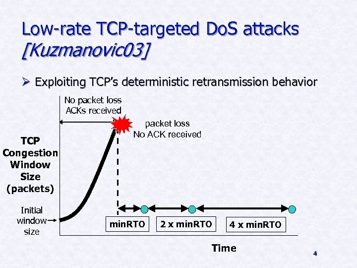 Low-rate TCP-targeted Do. S attacks [Kuzmanovic 03] Ø Exploiting TCP’s deterministic retransmission behavior No