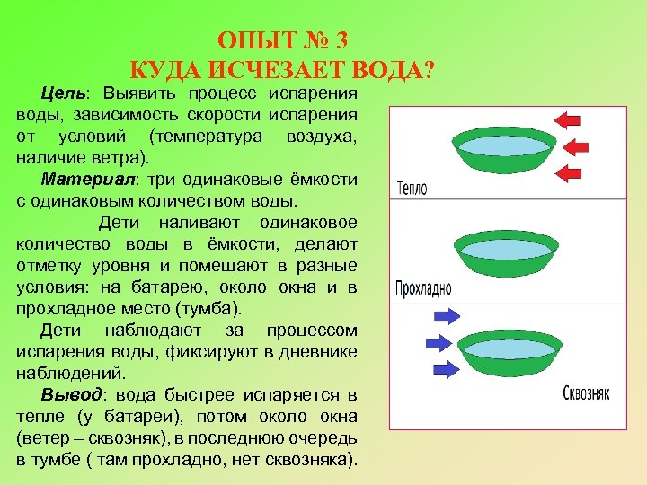 Сколько дней испаряется вода