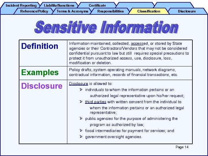 Incident Reporting Liability/Sanctions Reference/Policy Certificate Terms & Acronyms Responsibilities Classification Disclosure Definition Information maintained,