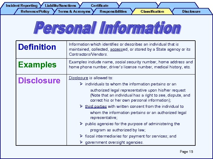 Incident Reporting Liability/Sanctions Reference/Policy Certificate Terms & Acronyms Responsibilities Classification Disclosure Definition Information which