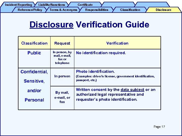 Incident Reporting Liability/Sanctions Reference/Policy Certificate Terms & Acronyms Responsibilities Classification Disclosure Verification Guide Classification