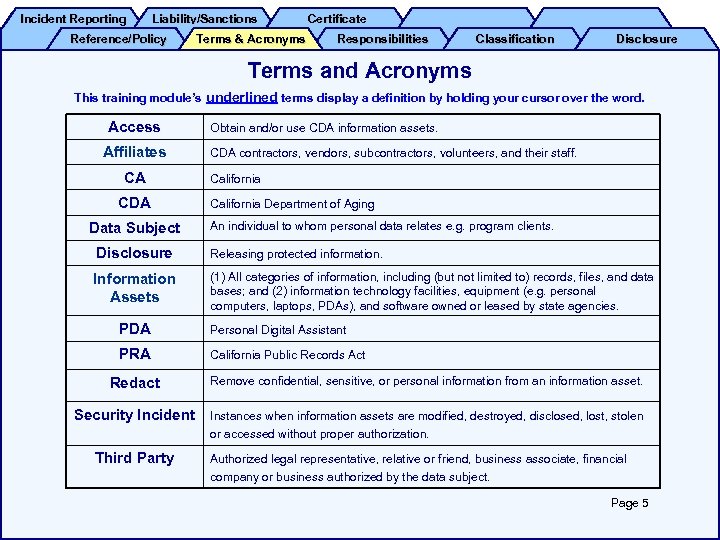 Incident Reporting Liability/Sanctions Reference/Policy Terms & Acronyms Certificate Responsibilities Classification Disclosure Terms and Acronyms