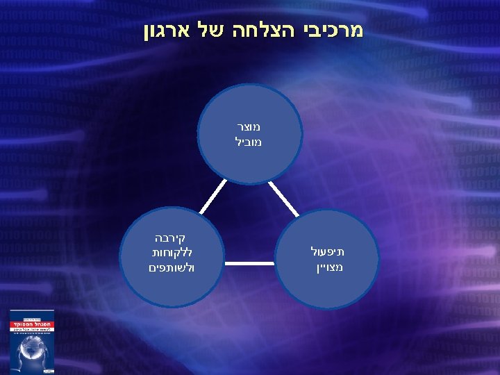  מרכיבי הצלחה של ארגון מוצר מוביל תיפעול מצויין קירבה ללקוחות ולשותפים 