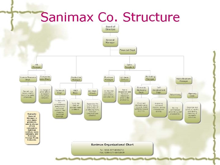 Sanimax Co. Structure 