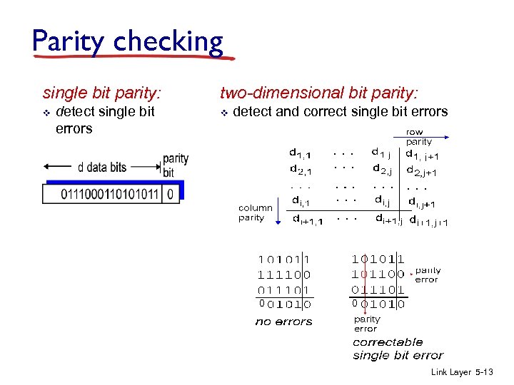Parity checking single bit parity: v detect single bit errors two-dimensional bit parity: v