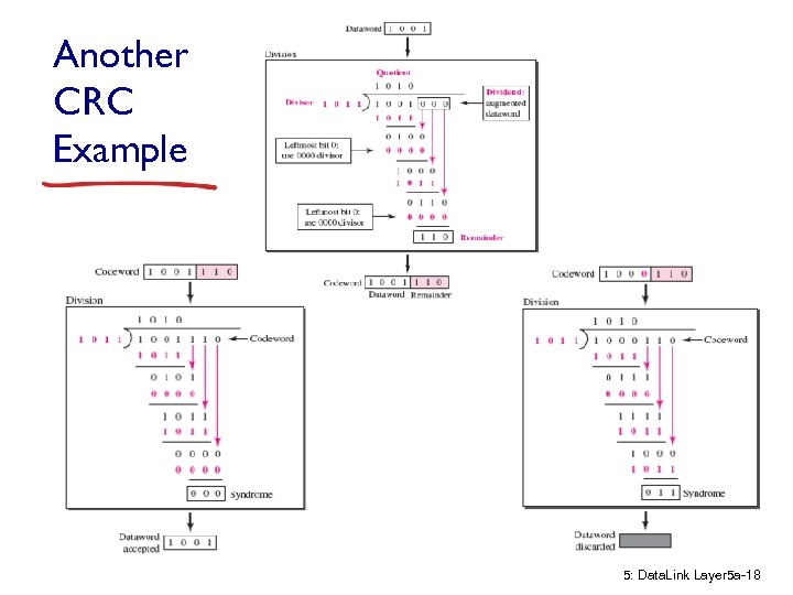 Another CRC Example 5: Data. Link Layer 5 a-18 