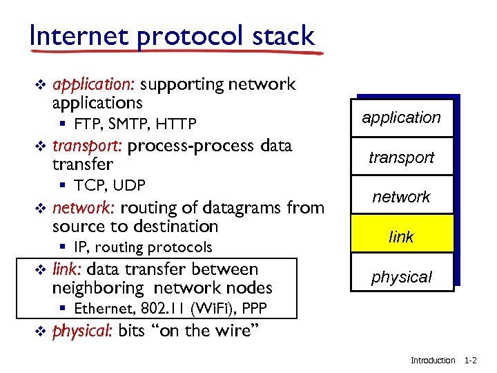 Internet protocol stack v application: supporting network applications § FTP, SMTP, HTTP v transport: