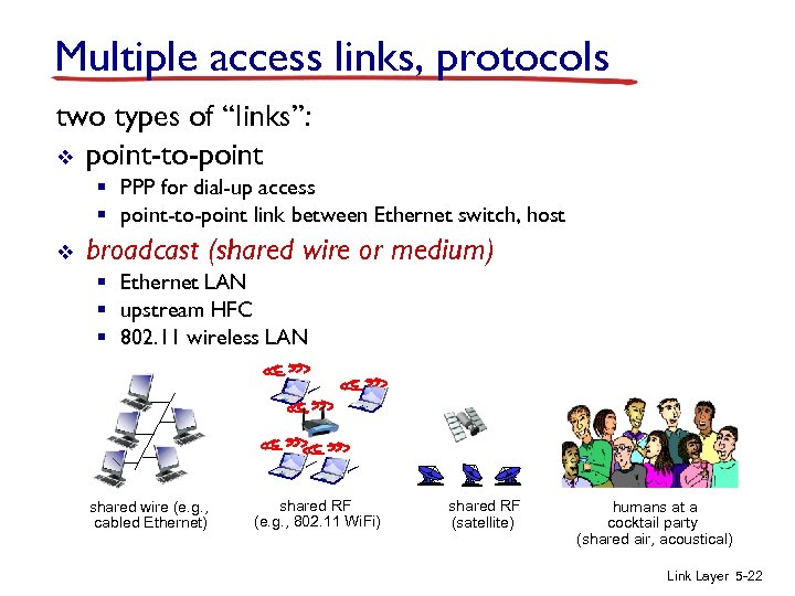 Multiple access links, protocols two types of “links”: v point-to-point § PPP for dial-up