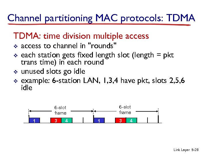Channel partitioning MAC protocols: TDMA: time division multiple access v v access to channel