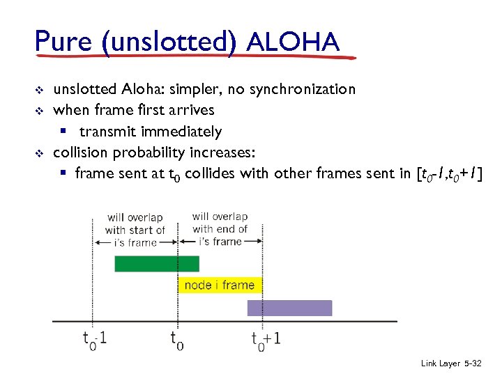 Pure (unslotted) ALOHA v v v unslotted Aloha: simpler, no synchronization when frame first