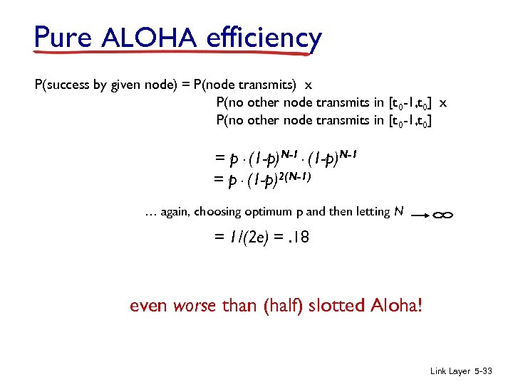 Pure ALOHA efficiency P(success by given node) = P(node transmits) x P(no other node