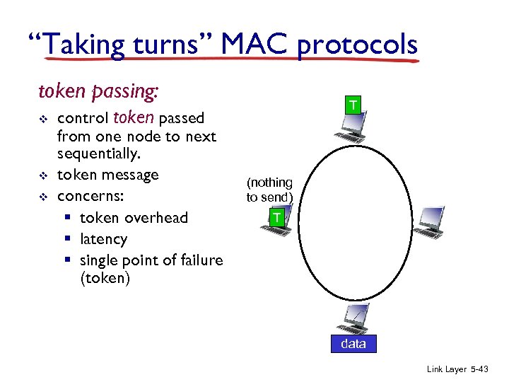 “Taking turns” MAC protocols token passing: v v v control token passed from one