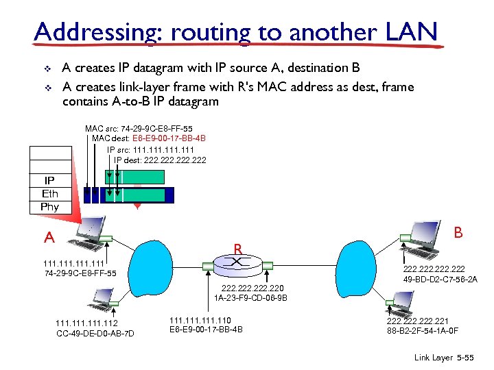 Addressing: routing to another LAN A creates IP datagram with IP source A, destination