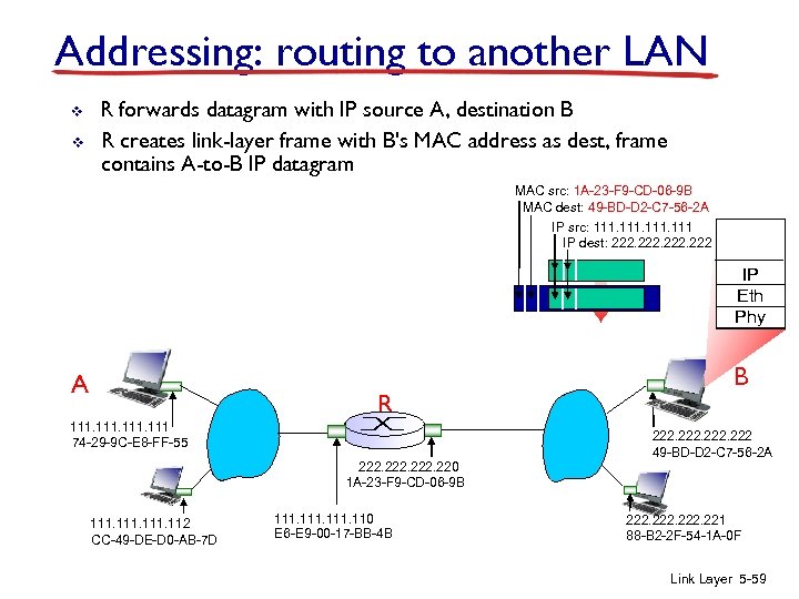 Addressing: routing to another LAN v v R forwards datagram with IP source A,
