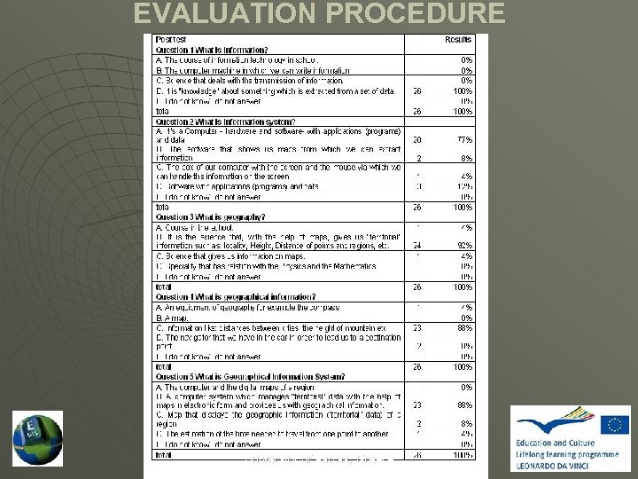 EVALUATION PROCEDURE University of Patras, Greece 