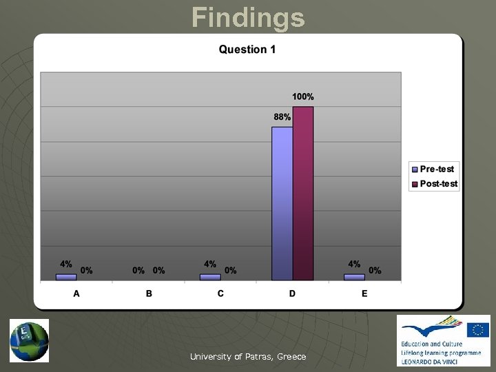 Findings University of Patras, Greece 