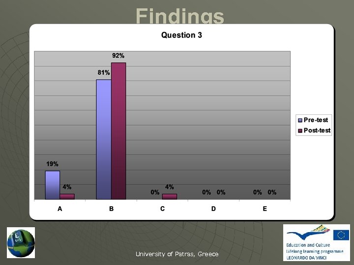 Findings University of Patras, Greece 