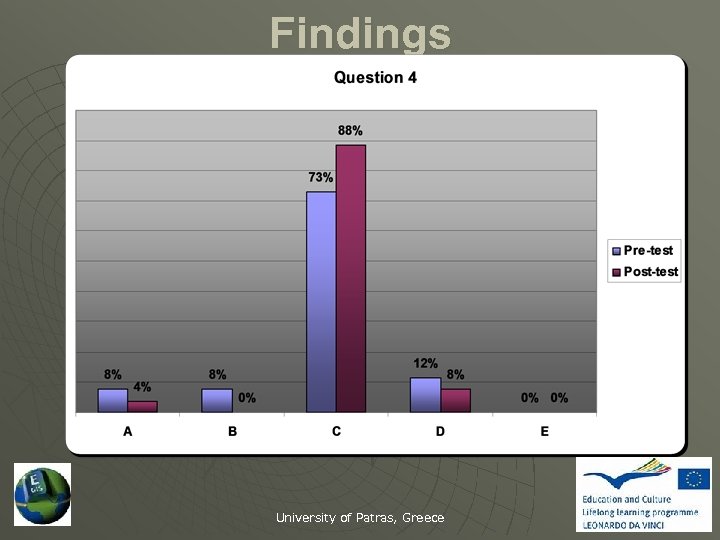 Findings University of Patras, Greece 