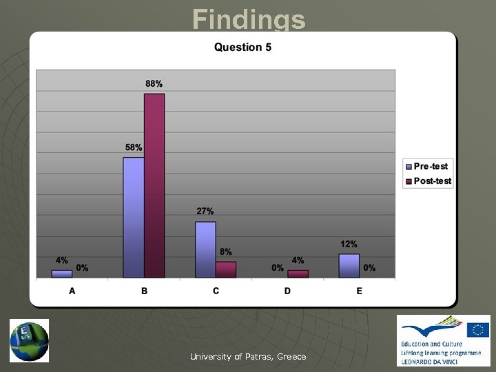 Findings University of Patras, Greece 