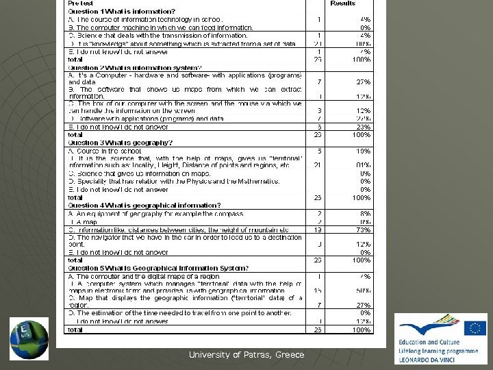 University of Patras, Greece 