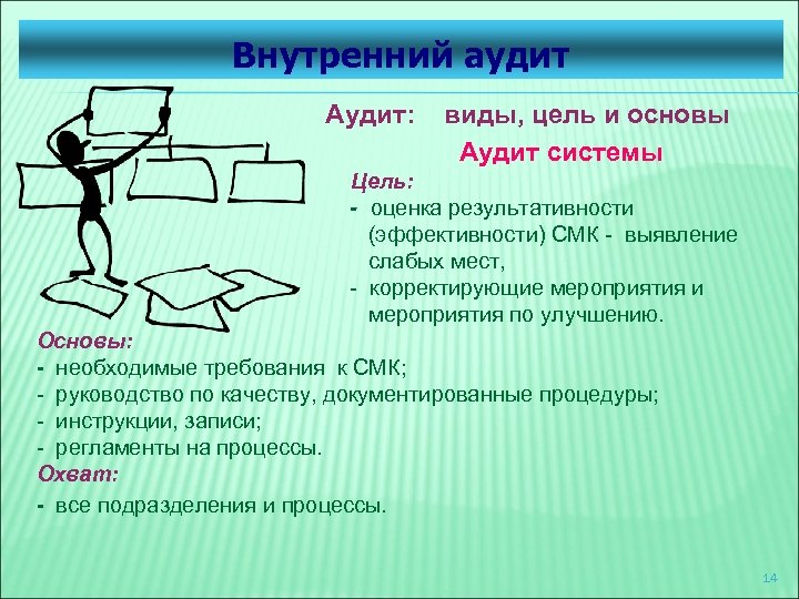 Внутренний аудит. Цель внутреннего аудита СМК. Внутренний аудит СМК проводится с целью:. Внутренний аудит СМК картинки. Аудит системы менеджмента качества.