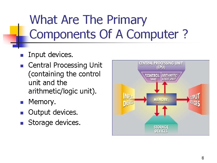 What Are The Primary Components Of A Computer ? n n n Input devices.