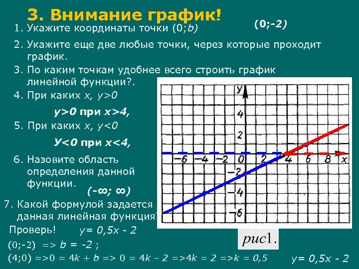 3. Внимание график! 1. Укажите координаты точки (0; b) (0; -2) 2. Укажите еще